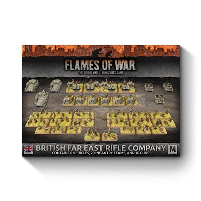 Brittiska Fjärrösten Gevär Företag Arméavtal